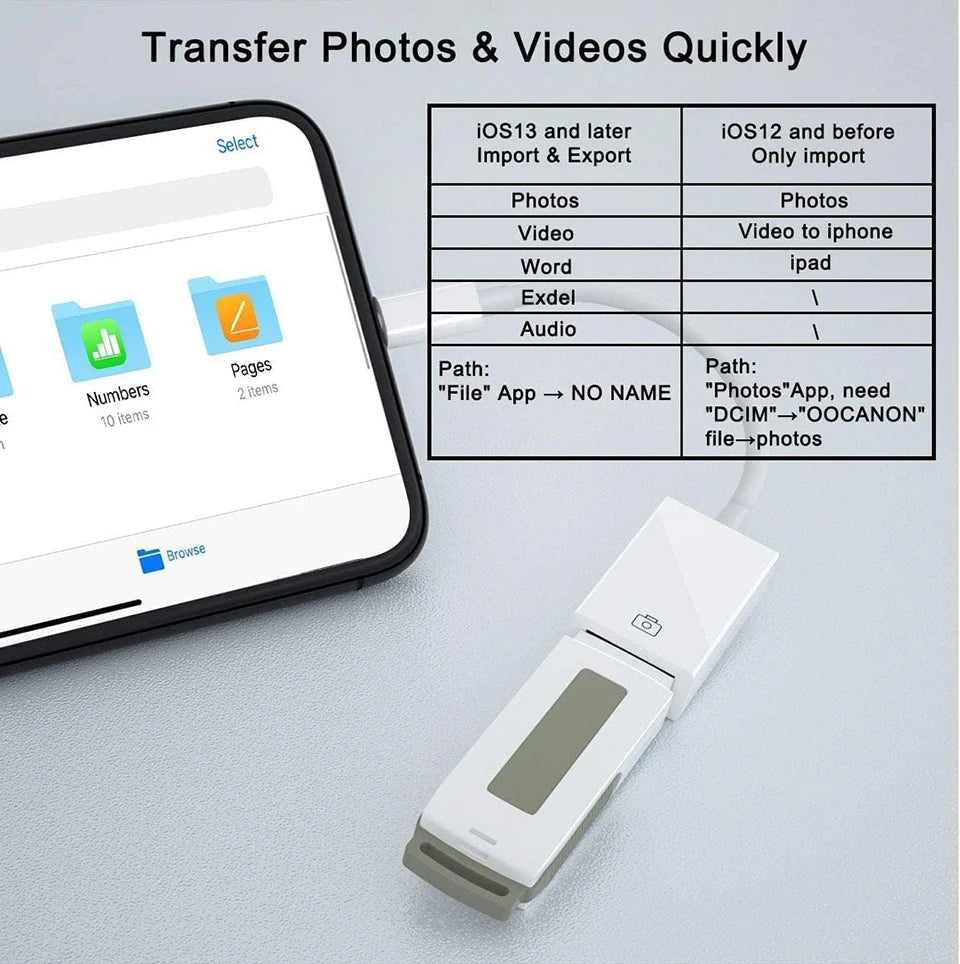 OTG Adapter Lightning To USB 3.0 Fast Charge Cable For iPhone 14 Pro Max 13 12 11 X XS XR 8 USB C Splitter Type C Data Convertor